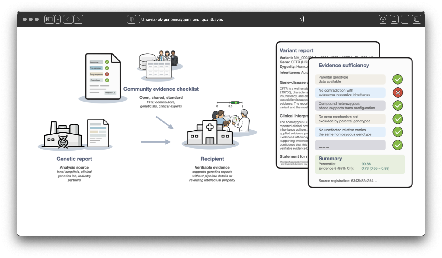 QuantBayes open-source engine