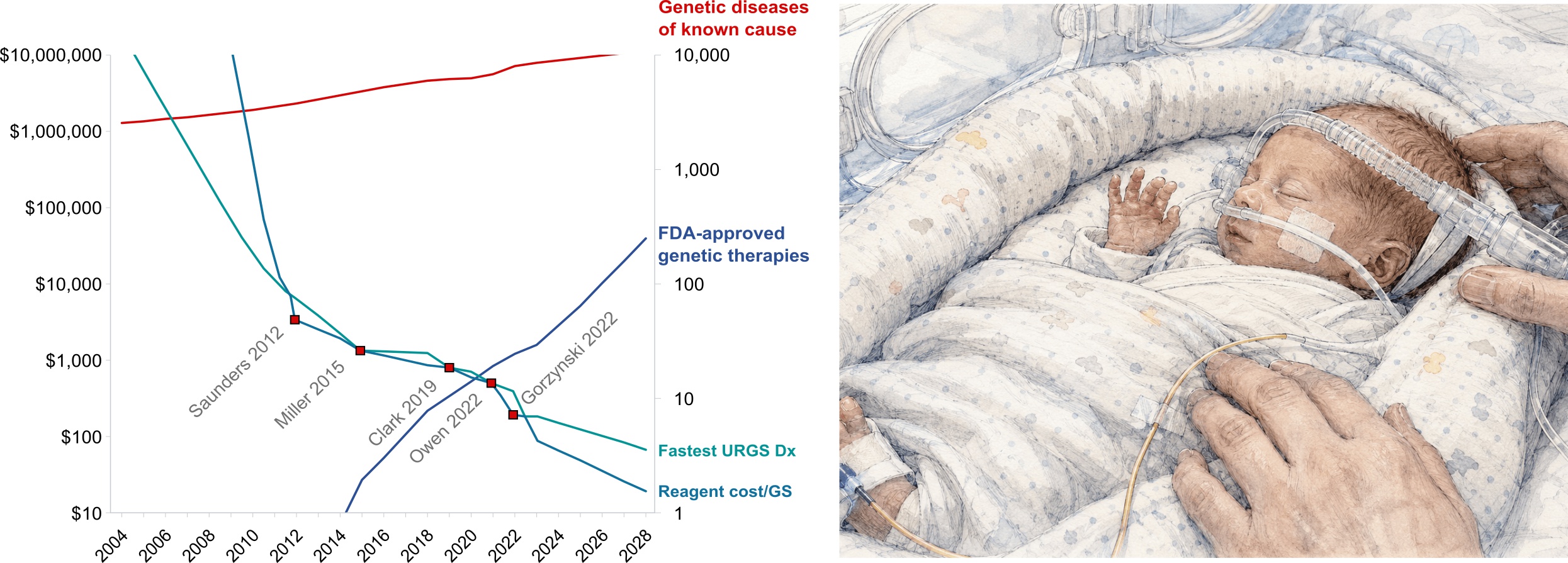 Genomic interoperability across Swiss and UK organisations
