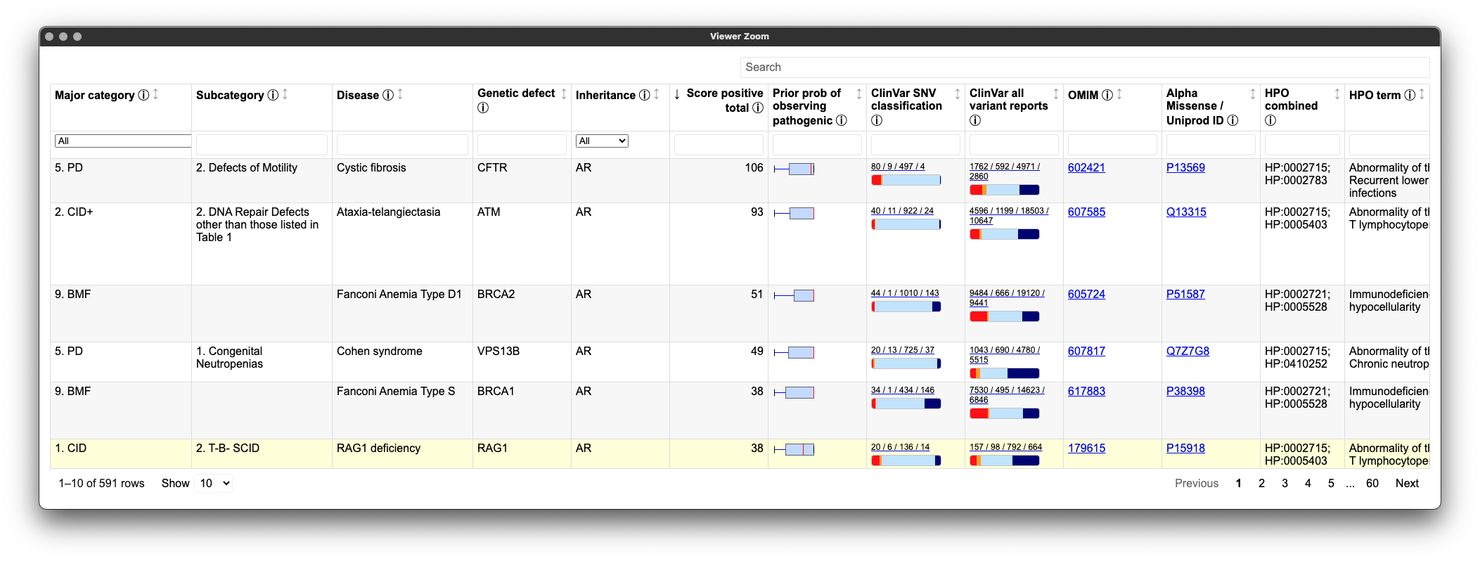 I.E.I genetics database
