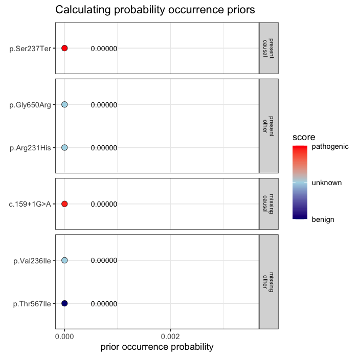 Quant animation 1